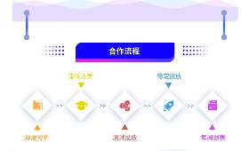 热门零成本创业开店项目，打造创业新风潮